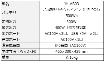 JH-AB03の主な仕様