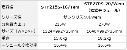 STP215S-16/Temの主な仕様