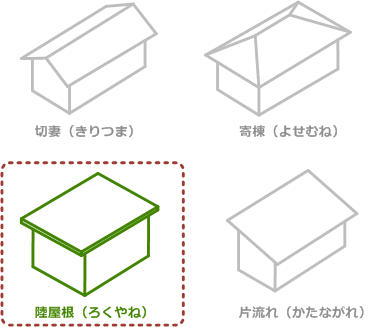 一般的な屋根の形状と陸屋根