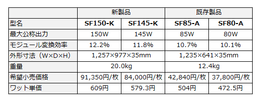 SF150-K／SF145-Kの主な仕様