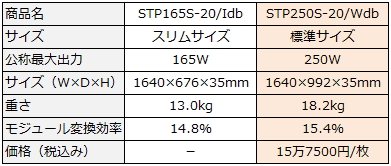 STP165S-20/Idbの主な仕様