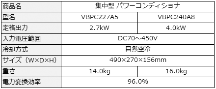 集中型パワーコンディショナの2.7kWタイプ「VBPC227A5」と4.0kWタイプ「VBPC240A8」の主な仕様