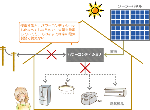 停電時の太陽光発電システム
