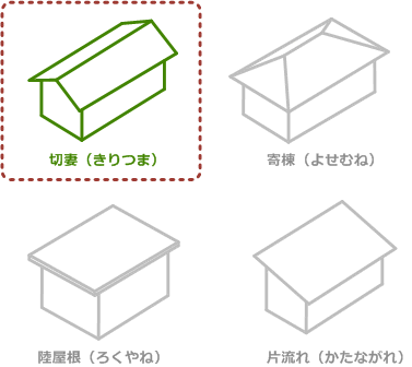 一般的な屋根の形状と切妻屋根