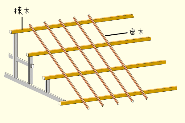 屋根の構造図（一部分）